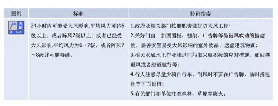 10 月 19 日晚，多地发布大风蓝色预警！阵风可达 7 级以上，请注意防范  第1张