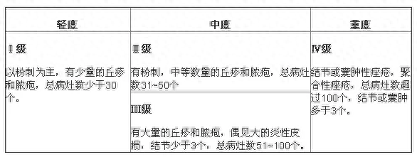 你还在为痘痘烦恼吗？专家教你如何一次性解决痤疮问题