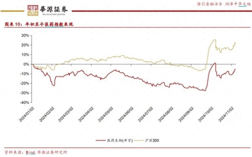 医药产业加速转型升级，未来发展前景可期  第1张