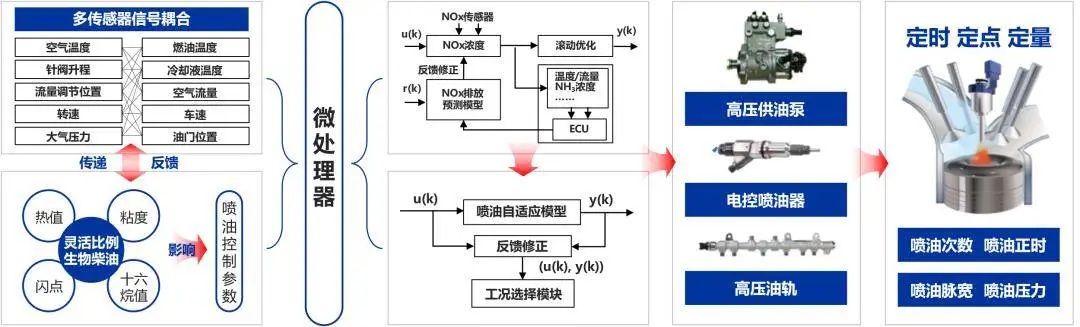 B5 柴油到底是什么？它真的是用地沟油做的吗？会损害发动机吗？  第1张