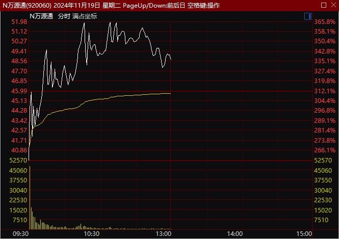 惊!北证 50 指数跌幅超 5%,机器人概念却大涨,这 A 股市场怎么了? 第3张 惊!北证 50 指数跌幅超 5%,机器人概念却大涨,这 A 股市场怎么了? 第3张