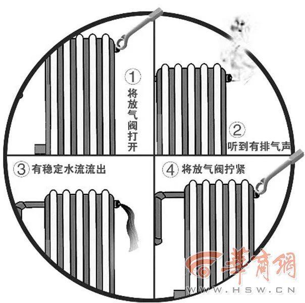 供暖多日家里还不热？快来看看你家暖气是不是被气堵了  第2张