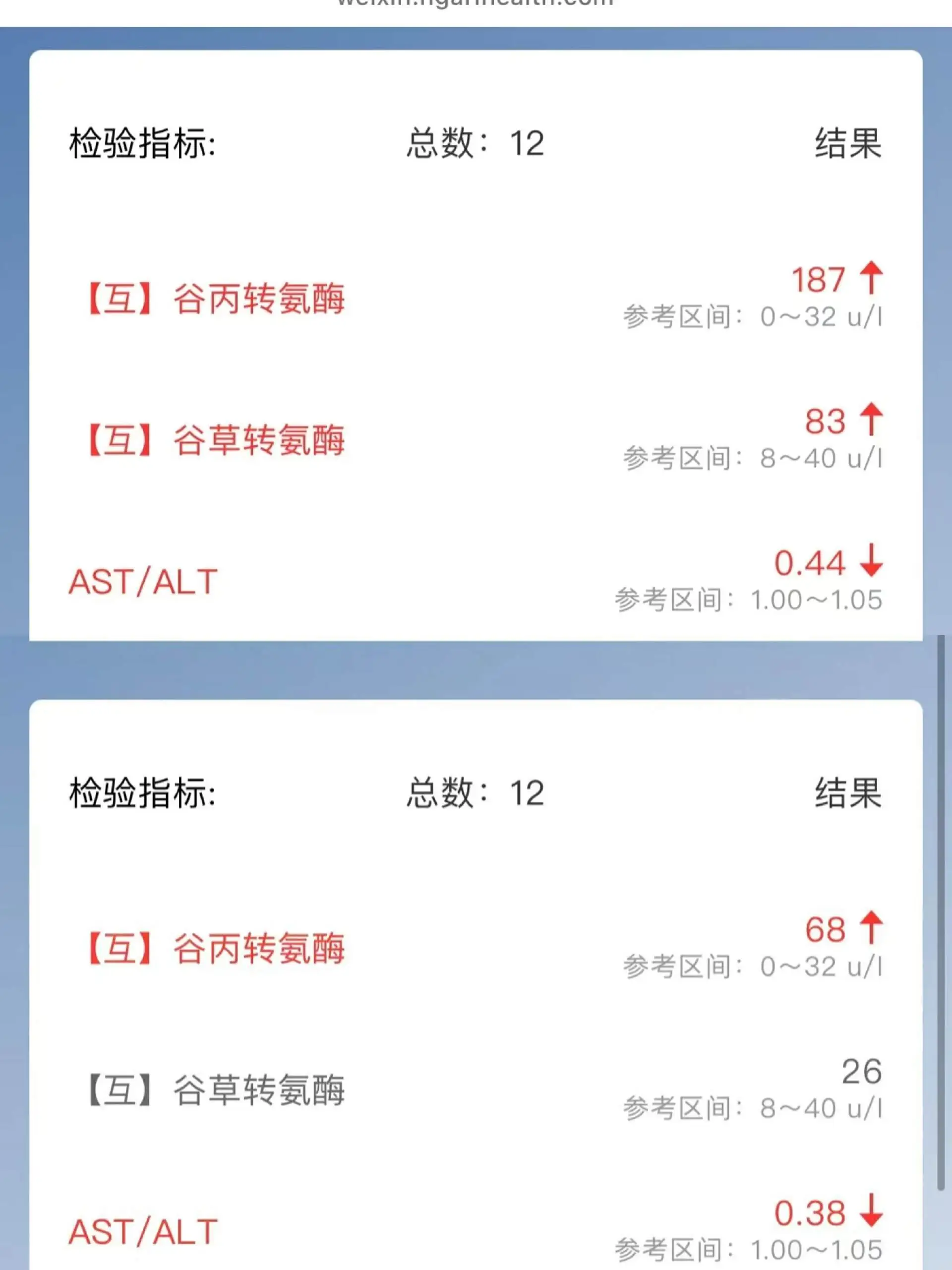 24 岁小伙确诊登革热！蚊子到处飞，感染风险无处不在  第8张