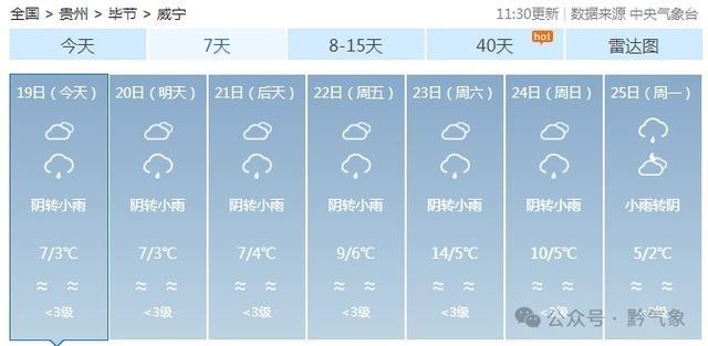 气温持续低位运转，阴雨天气成主角，你准备好厚衣服了吗？  第3张