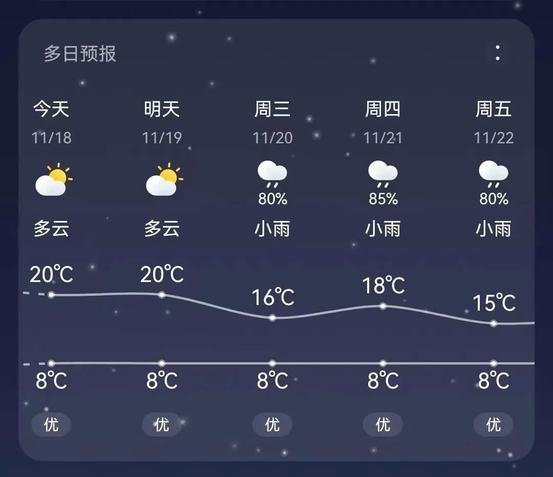 云南大部将迎降雨降温！中东部最高气温降幅达 8℃，你准备好了吗？  第5张