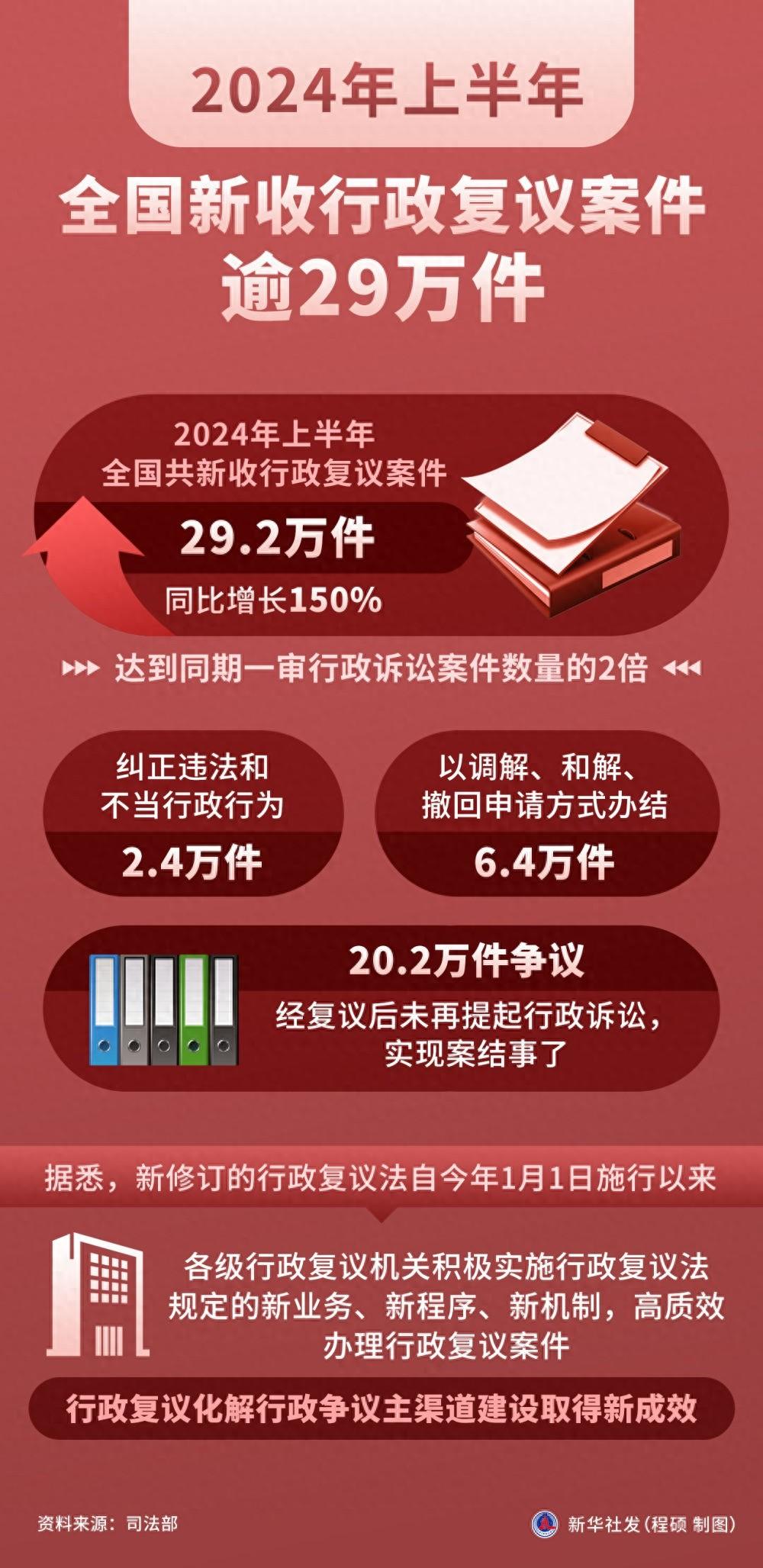 新修订行政复议法施行，司法部发布典型案例，为解决行政争议提供重要参考