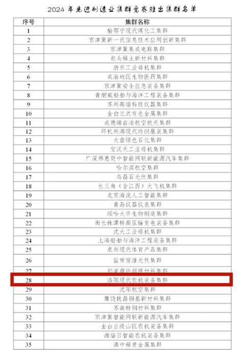洛阳现代农机装备集群有望挺进国家队，实现河南国家级先进制造业集群零突破  第2张