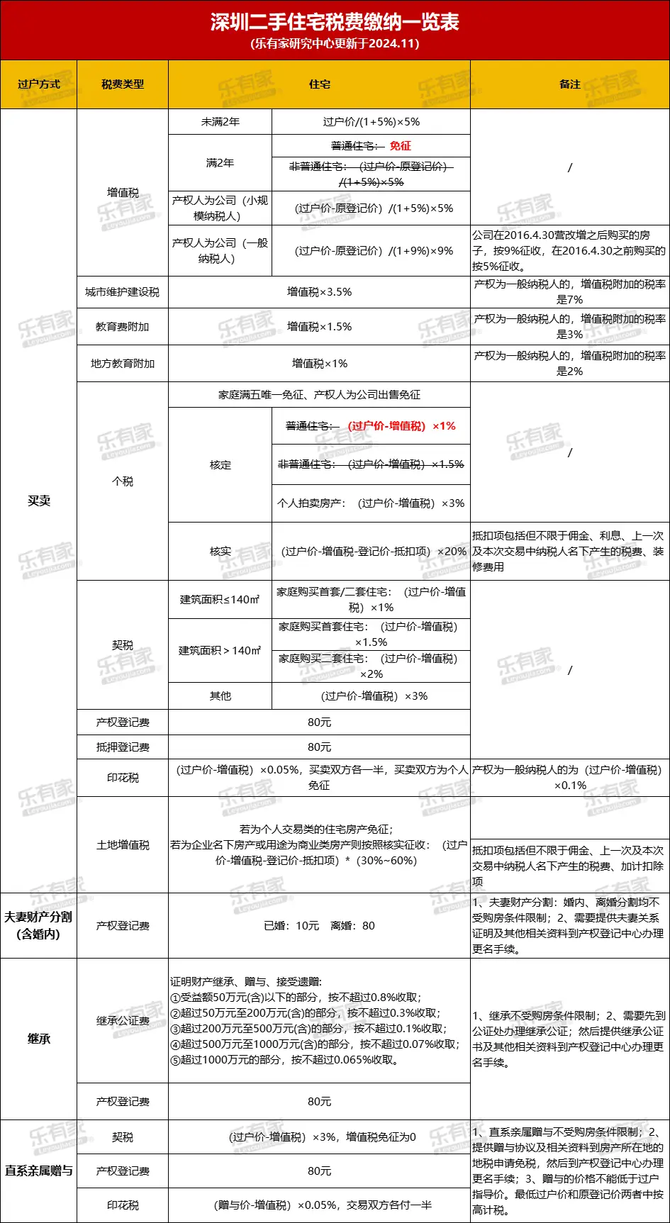 继上海、北京后，深圳也取消普通住房标准，意味着什么？  第2张