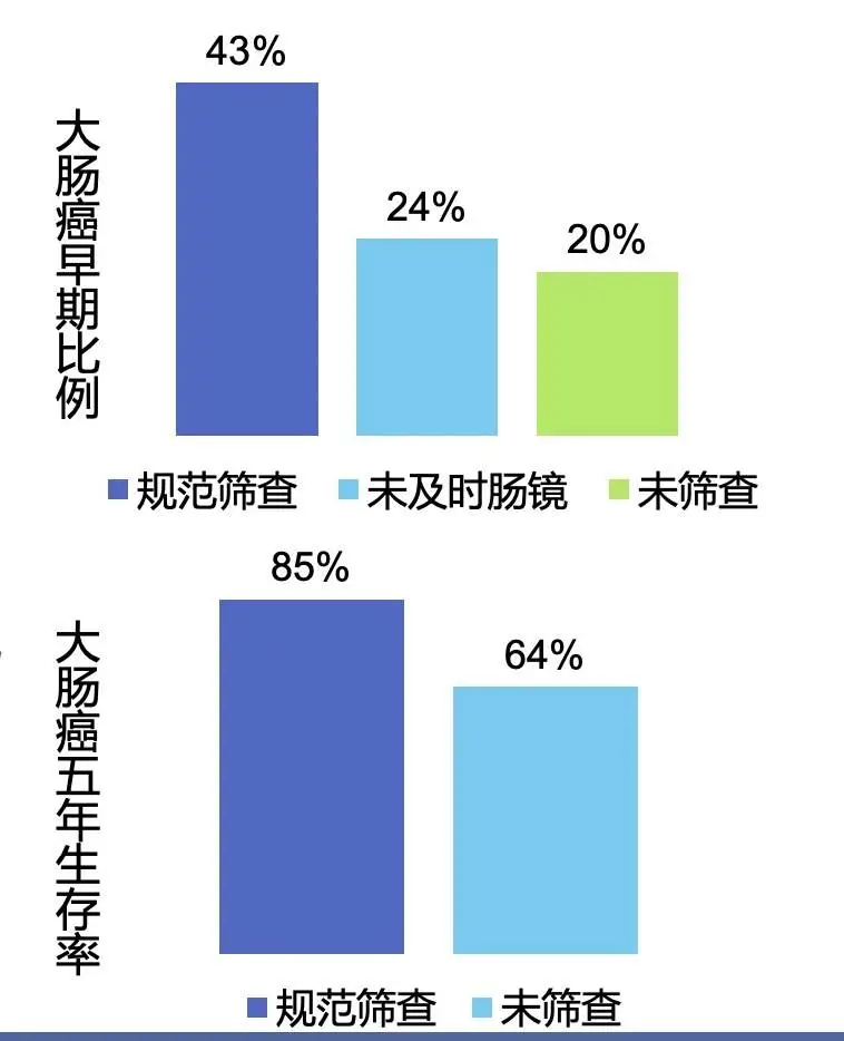 揭秘上海癌症防治新突破：早期诊断率提升至40%，五年生存率高达59%  第3张