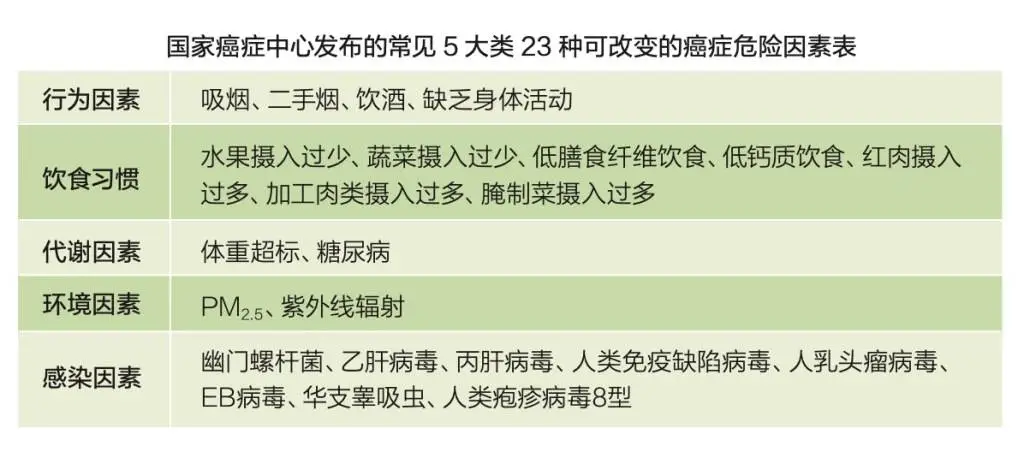 揭秘上海癌症防治新突破：早期诊断率提升至40%，五年生存率高达59%  第4张