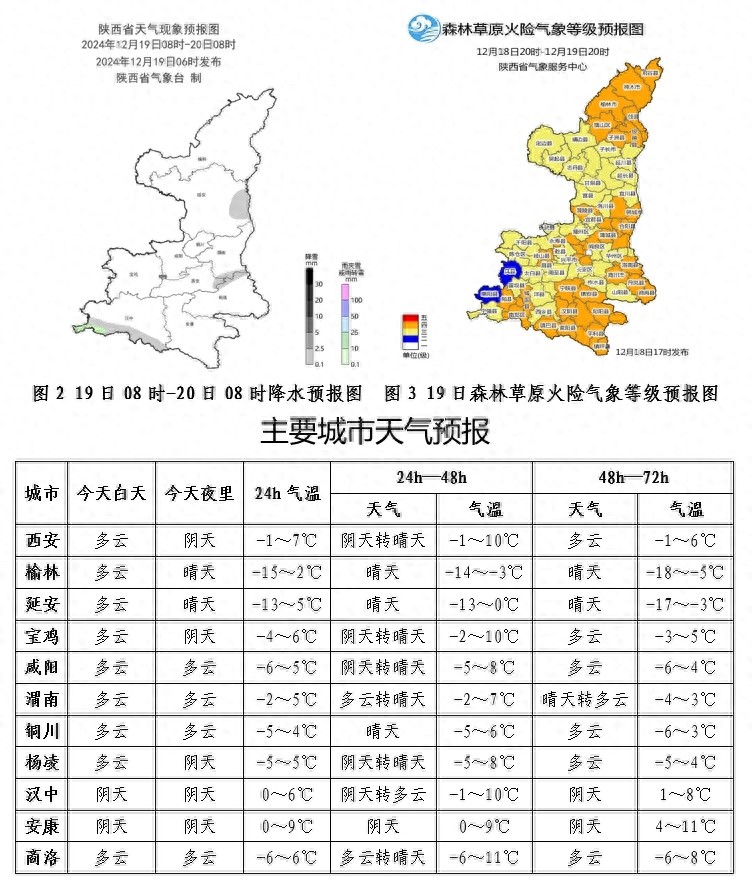 陕北气温骤降6-8℃，局地雨夹雪来袭！你准备好迎接这场天气大变了吗？
