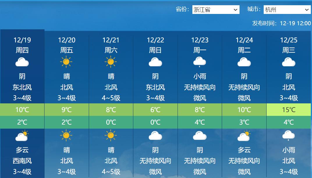 杭州严冬来袭！未来一周寒意逼人，最低气温降至-6℃，你准备好了吗？  第5张