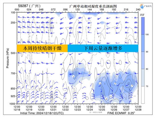 广东未来几天持续晴朗干燥，粤北高海拔山区霜冻冰冻预警！冬至新冷空气来袭，保暖防寒刻不容缓  第3张