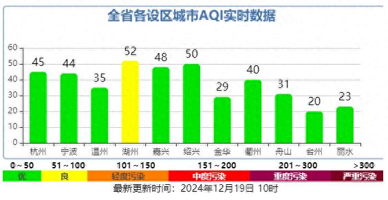 后天冷空气来袭，大风降温双重夹击，你准备好了吗？  第1张
