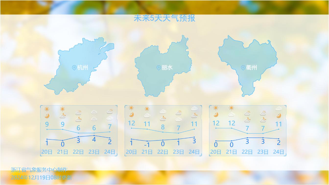 后天冷空气来袭，大风降温双重夹击，你准备好了吗？  第4张
