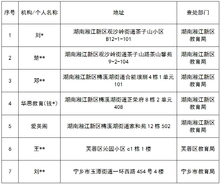 长沙教育局严查违规培训，61起案件曝光！隐形变异学科培训与无证非学科培训大揭秘  第1张