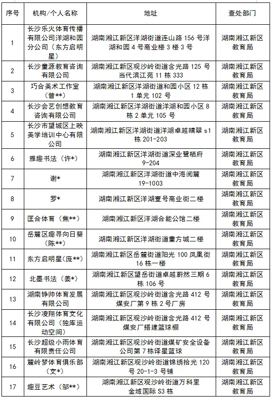 长沙教育局严查违规培训，61起案件曝光！隐形变异学科培训与无证非学科培训大揭秘  第2张