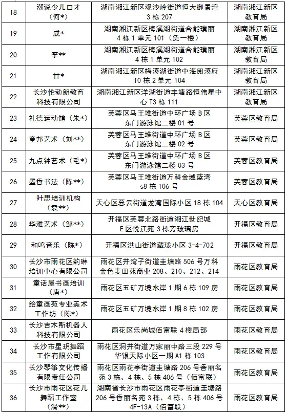 长沙教育局严查违规培训，61起案件曝光！隐形变异学科培训与无证非学科培训大揭秘  第3张