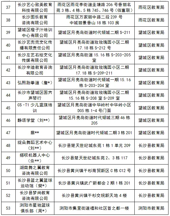 长沙教育局严查违规培训，61起案件曝光！隐形变异学科培训与无证非学科培训大揭秘  第4张