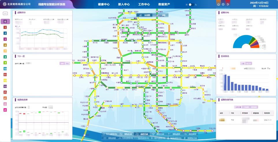 北京地铁3号线、12号线智慧运维大揭秘：实时监控、智能报警，保障乘客安全  第3张