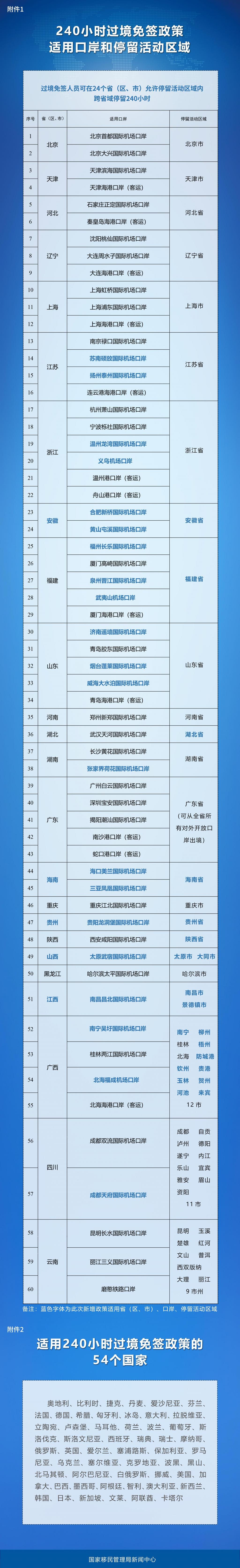 重磅！过境免签政策大升级，侨胞们将享受10天超长停留时间  第4张