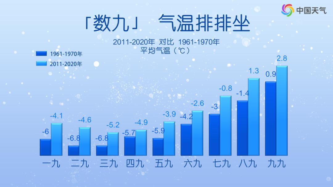 冷空气来袭！南方人终于穿上棉袄，但接下来的降温更持久更磨人  第4张