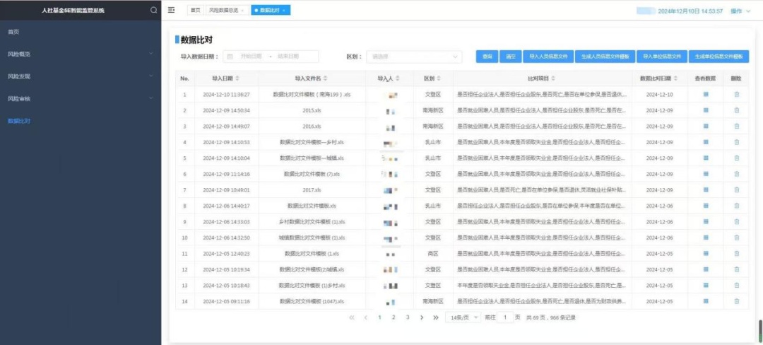威海市创新5E智能监管平台，全面守护就业资金安全，提升监管效能  第2张