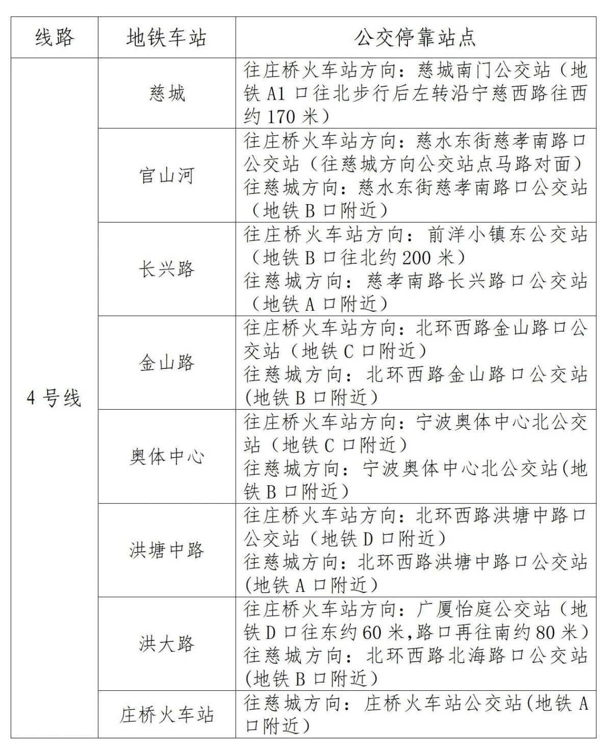 宁波地铁4号线部分区段暂停运营，免费公交接驳服务全面启动  第2张
