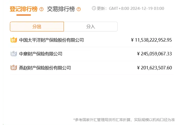 临港新片区再保险业务突破100亿！2023年再保险产业大爆发，你不可不知的金融新动向  第1张