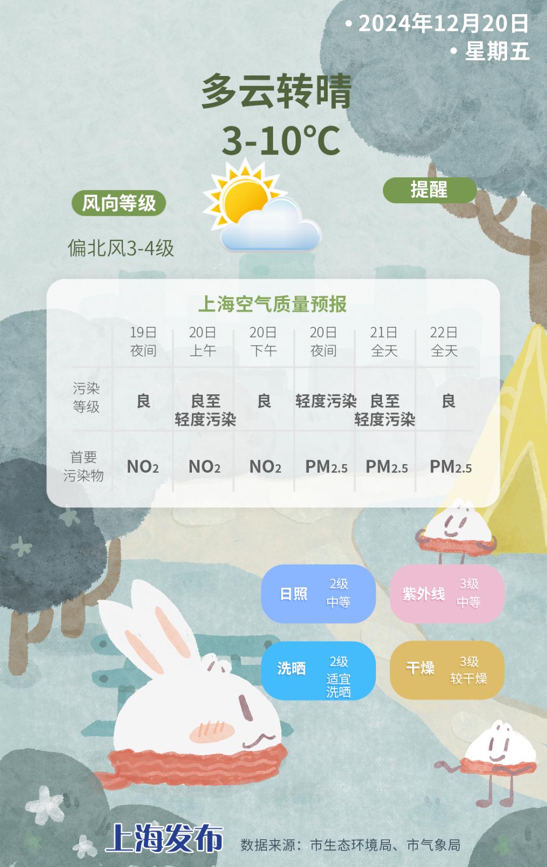 速冻模式开启！申城气温创半年新低，冬日氛围感拉满，你准备好了吗？  第5张