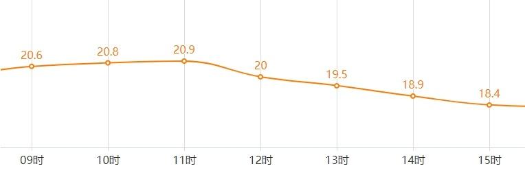 冷空气来袭，降温超 12℃！你穿秋裤了吗？  第2张