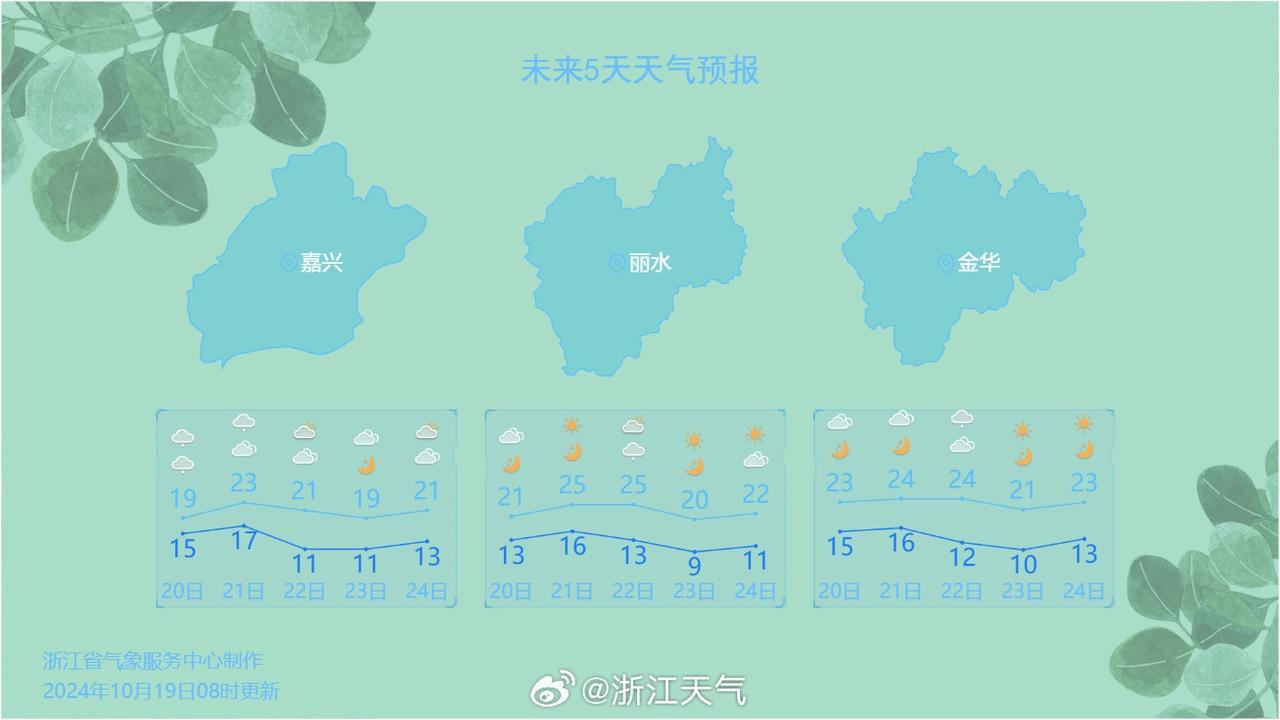 冷空气来袭，降温超 12℃！你穿秋裤了吗？  第4张
