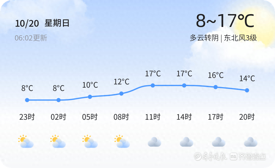 未来三天，烟台天气多变！阴转中雨、降温、降雨......你准备好了吗？  第1张