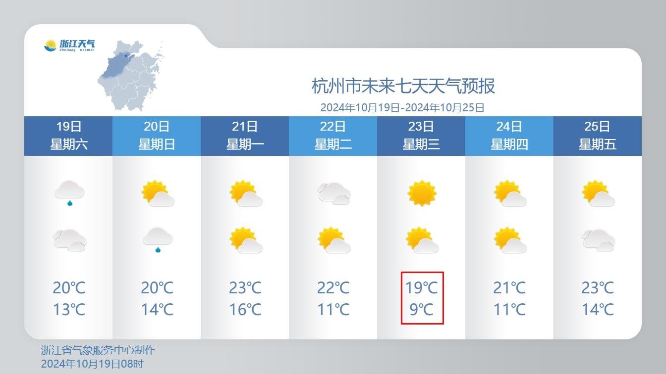 冷空气来袭！浙江气温即将暴跌，秋高气爽的好天气还会远吗？  第2张