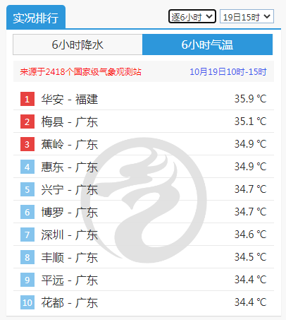 广东人注意！冷空气即将抵达，你准备好了吗？  第1张