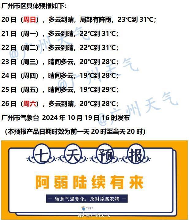 广东人注意！冷空气即将抵达，你准备好了吗？  第3张