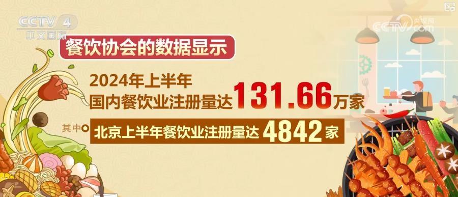 北京餐饮业新亮点：新店频出，消费潜力持续释放  第2张