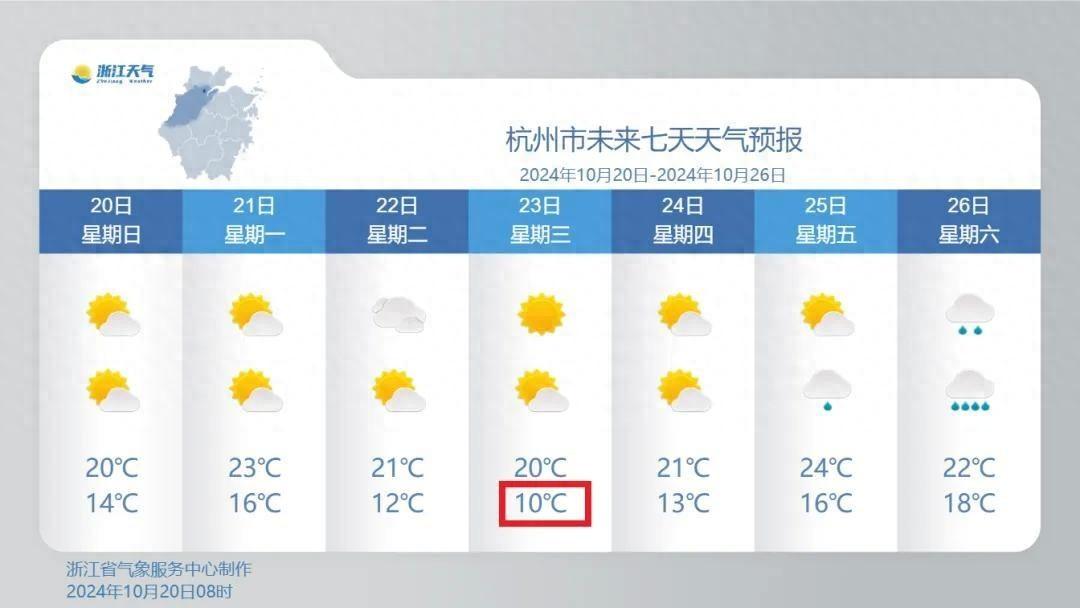 冷空气来袭，浙江气温大起大落，你准备好了吗？  第1张