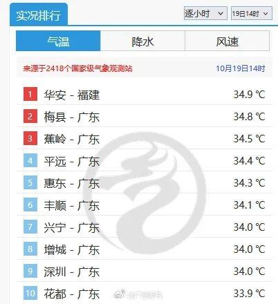 广东气温大跳水！周末将迎冷空气，降温幅度达 4℃，你准备好了吗？  第2张