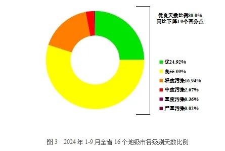 安徽 16 市空气质量排名出炉！你的家乡排第几？  第1张