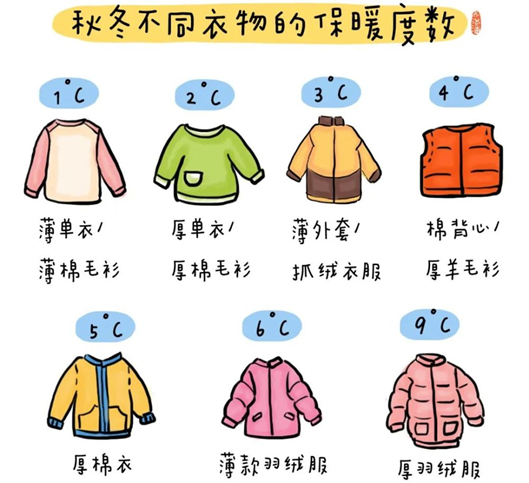 10 月 18 日起强冷空气来袭，孩子穿衣有讲究，家长速看  第2张