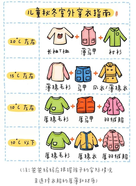 10 月 18 日起强冷空气来袭，孩子穿衣有讲究，家长速看  第3张