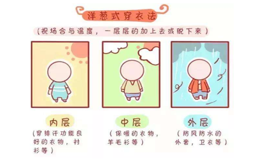 10 月 18 日起强冷空气来袭，孩子穿衣有讲究，家长速看  第4张