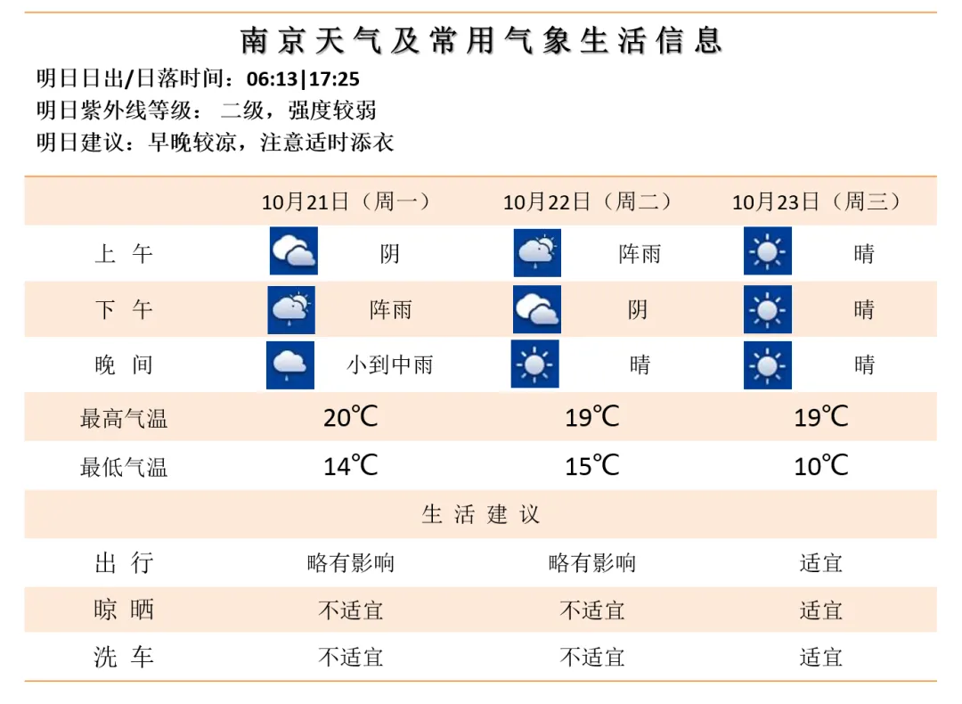 气温新低！最强冷空气来袭，下周天气又将迎来转折  第4张