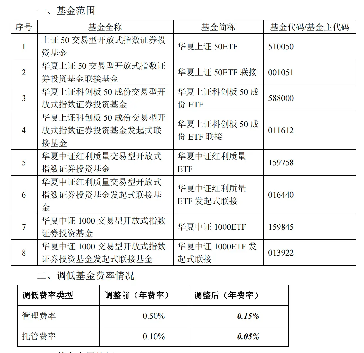 公募基金降费潮来袭！管理费调至 0.15%，你的钱包准备好了吗？  第3张