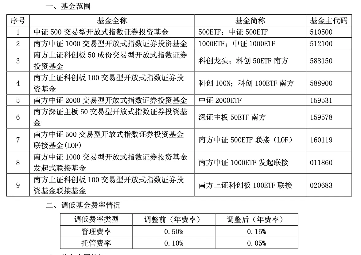 公募基金降费潮来袭！管理费调至 0.15%，你的钱包准备好了吗？  第4张