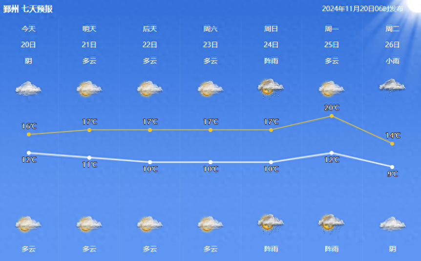 冷空气来袭！宁波的秋天即将结束，冬天正在逼近  第1张