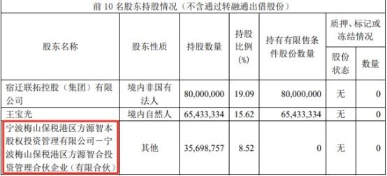 5%以上股东拟减持！宿迁联盛 3 个月内将减持不超 1256.9 万股  第2张
