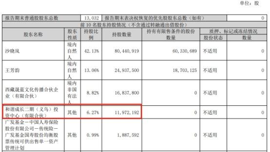 锋尚文化大股东拟减持不超 2%股份，套现超亿元  第2张