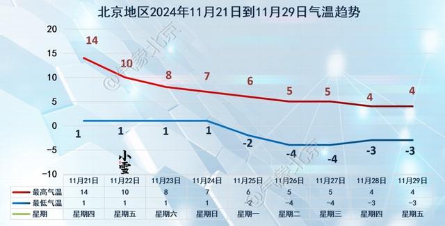 未来三天天气大揭秘！晴雨冷暖，一键掌握  第3张